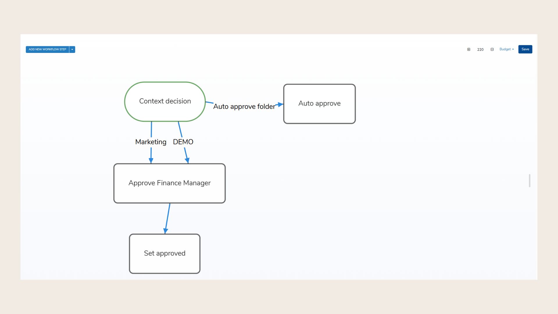 Budget Workflow.jpg