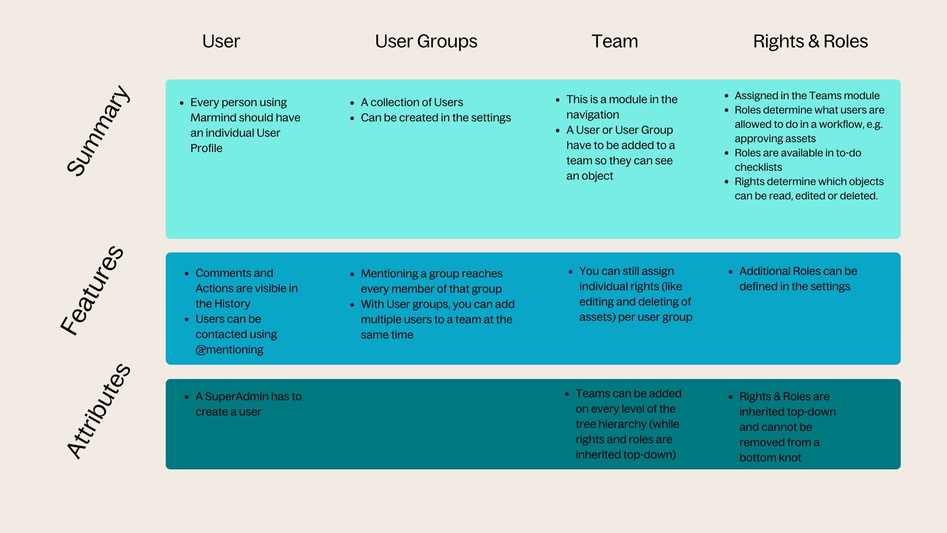 User, User Groups, Teams and Roles.jpg