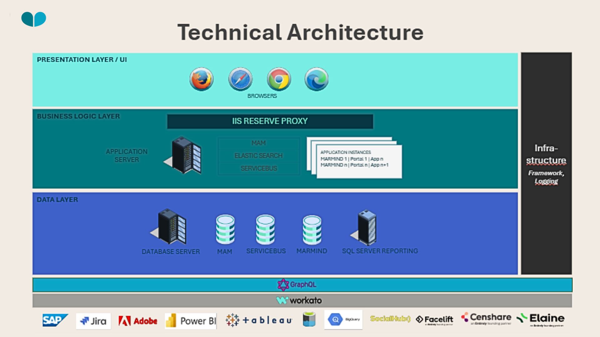 Marmind Infrastructure (3).jpg