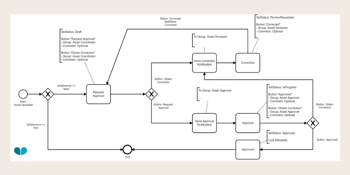 Asset Approval Workflow.jpg