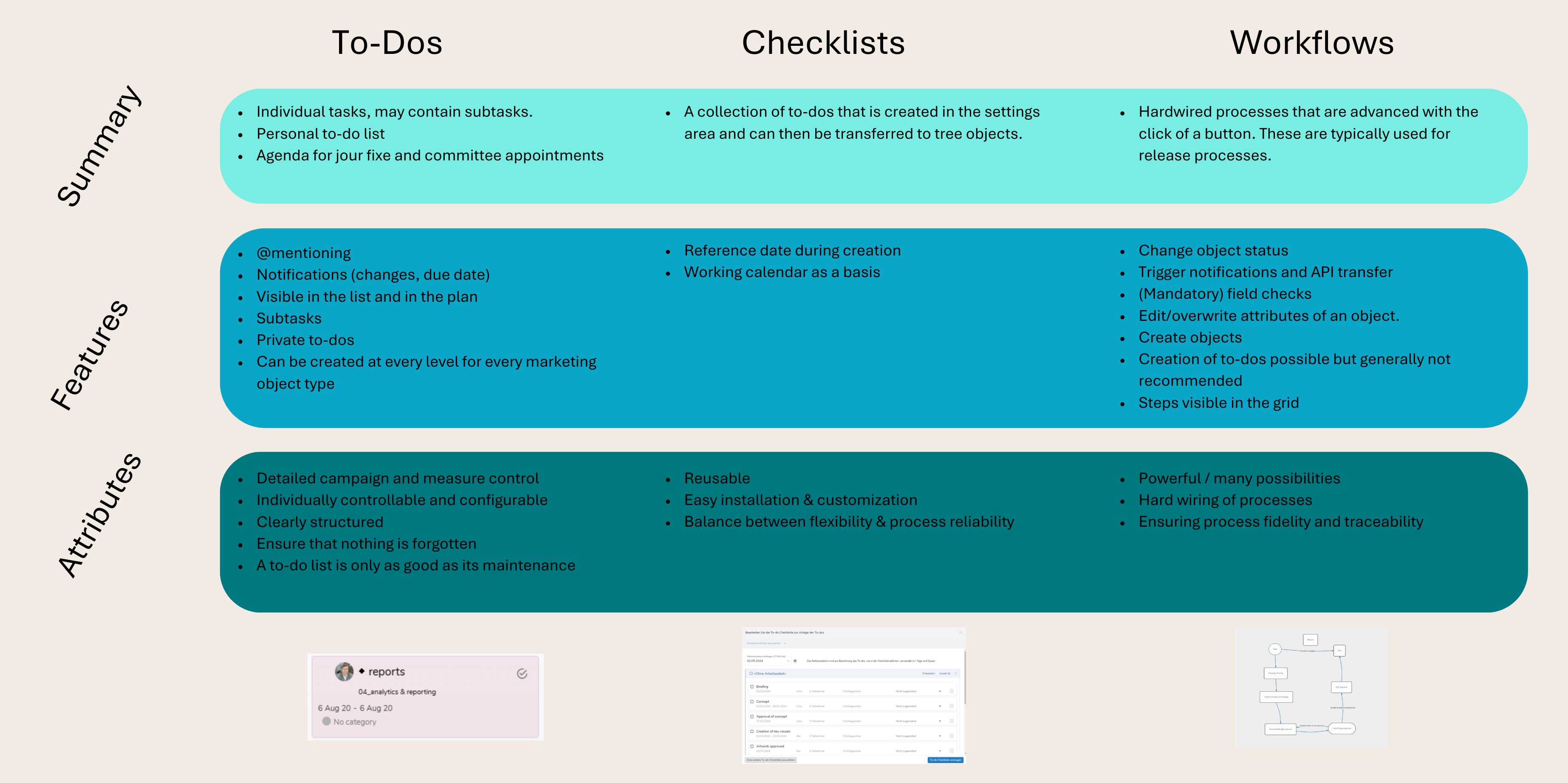 To-Dos vs Checklists vs Workflows (1).jpg