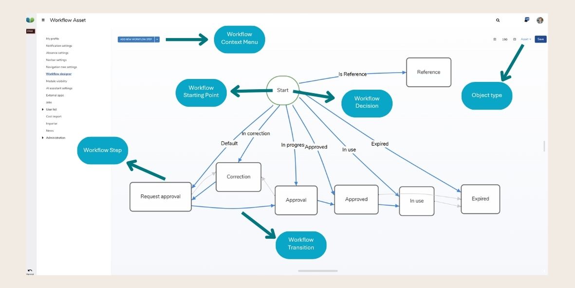 MARMIND Core Workflow Elements.jpg