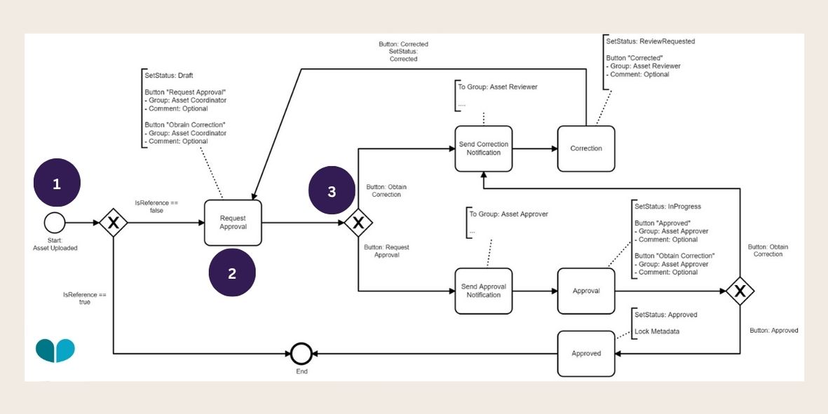 Running a Workflow.jpg