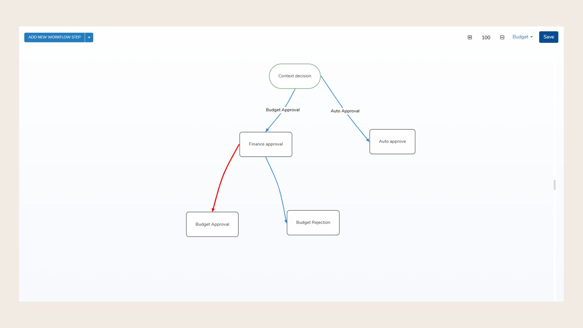 Budget Workflow (2).jpg