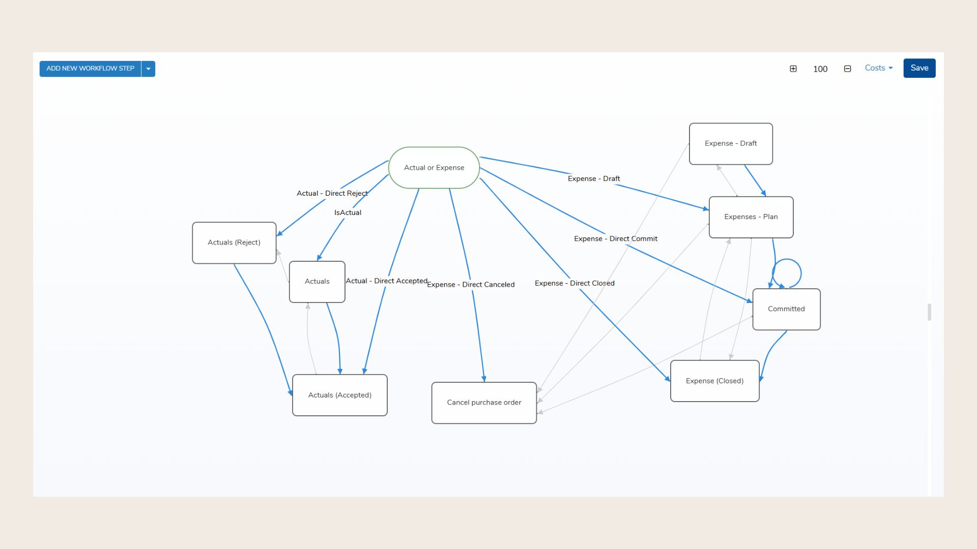 Costs Workflow.jpg