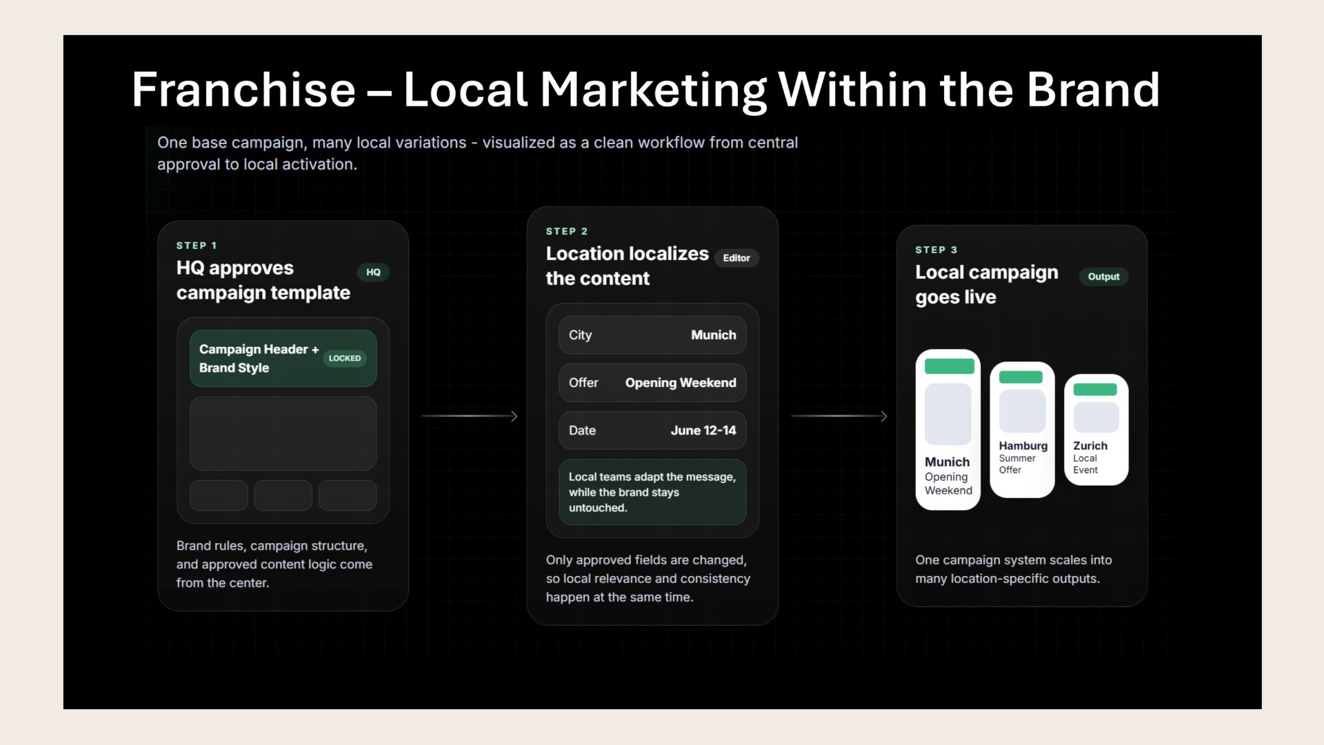 Kopie von Brand Studio Use Case 2.jpg